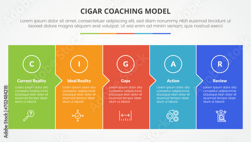 cigar coaching model infographic concept for slide presentation with big box fullpage small arrow direction with 5 point list with flat style