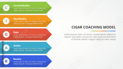 cigar coaching model infographic concept for slide presentation with long rectangle arrow right direction with 5 point list with flat style