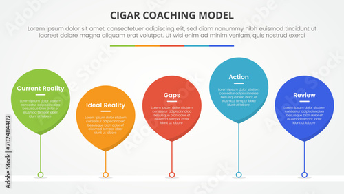 cigar coaching model infographic concept for slide presentation with waterdrop style with line connected timeline with 5 point list with flat style