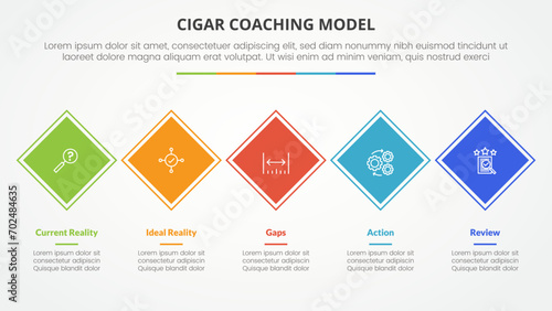 cigar coaching model infographic concept for slide presentation with rotated square diamond shape on horizontal line with 5 point list with flat style