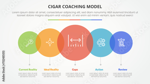 cigar coaching model infographic concept for slide presentation with big circle transparent venn horizontal with 5 point list with flat style