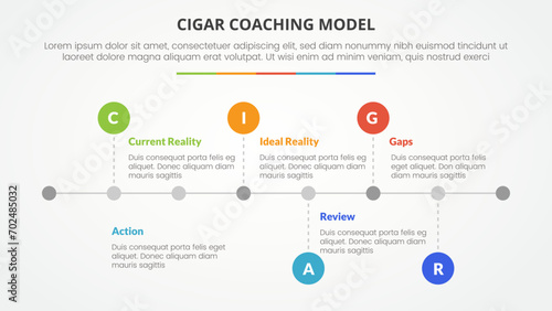 cigar coaching model infographic concept for slide presentation with horizontal timeline style with small circle point with 5 point list with flat style