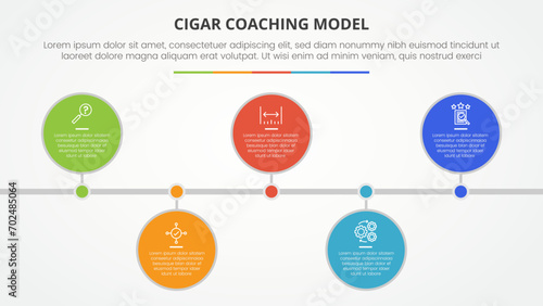 cigar coaching model infographic concept for slide presentation with big circle horizontal timeline up and down with 5 point list with flat style