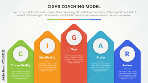 cigar coaching model infographic concept for slide presentation with vertical arrow top direction with 5 point list with flat style