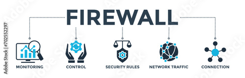 Firewall banner concept for network security system with icon of monitoring, control, security rules, network traffic and connection.  Web icon vector illustration
