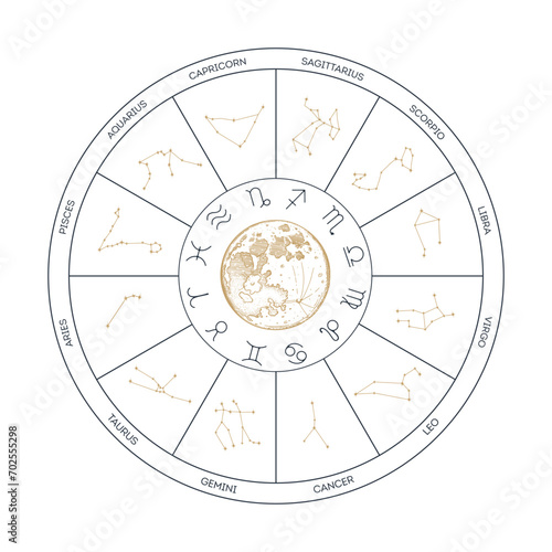 Zodiac Wheel with constellations 