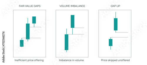 Stock market Investing and trading strategies infographics vector illustration. Fair Value gaps, imbalance and market price inefficiency.