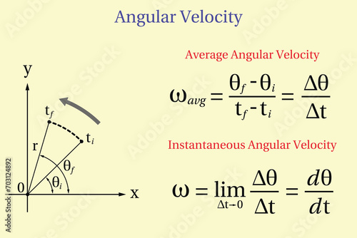 Angular Velocity Formula. Instantaneous Velocity Formula. Education. Science. Formula. Vector illustration.