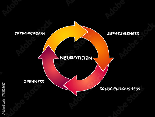 Neuroticism mind map process, education concept for presentations and reports
