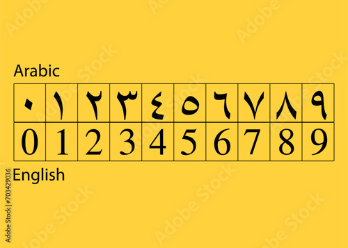 Arabic and English numbers set vector. photo