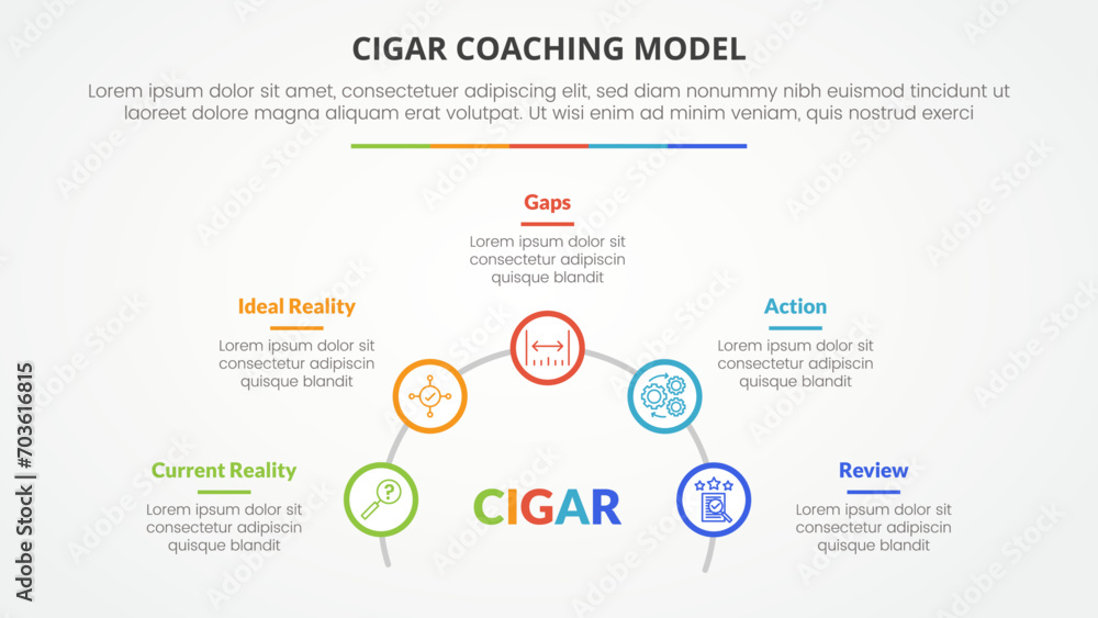 cigar coaching model infographic concept for slide presentation with outline circle on half circle line with 5 point list with flat style cigar coaching model infographic concept for slide presentation with outline circle on half circle line with 5 point list with flat style