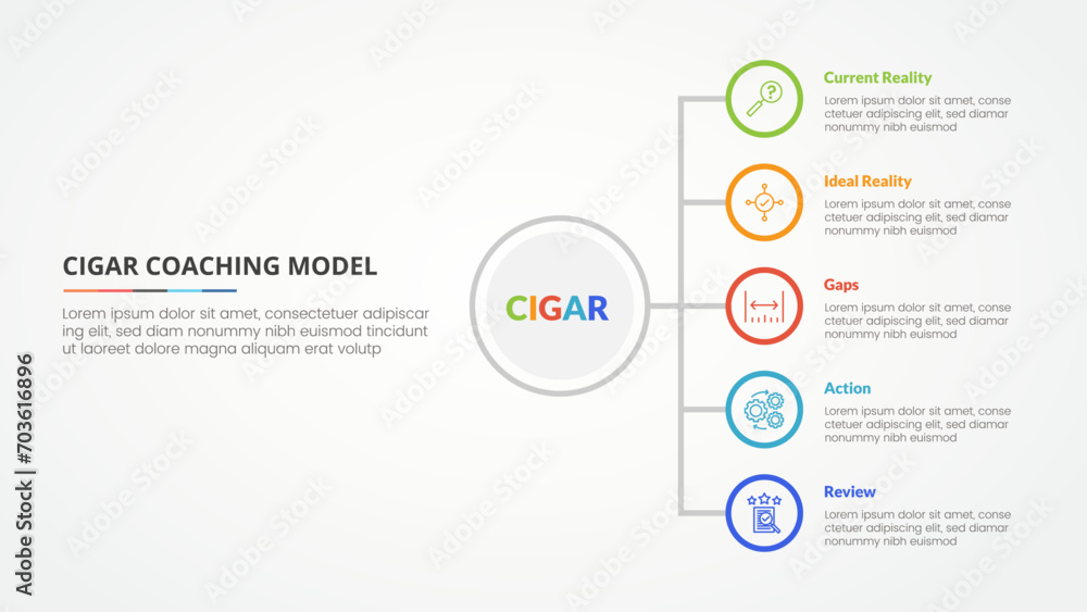cigar coaching model infographic concept for slide presentation with vertical stack list on circle outline with 5 point list with flat style cigar coaching model infographic concept for slide presentation with vertical stack list on circle outline with 5 point list with flat style