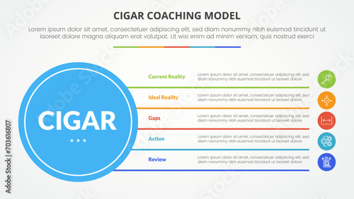 cigar coaching model infographic concept for slide presentation with big circle base and line box stack with 5 point list with flat style