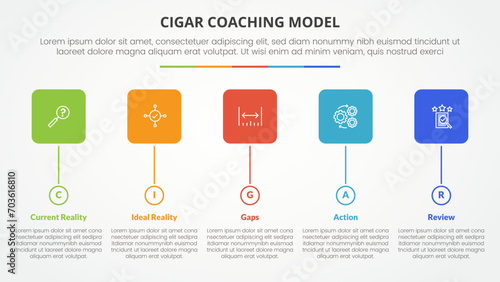 cigar coaching model infographic concept for slide presentation with round square box and circle timeline style with 5 point list with flat style