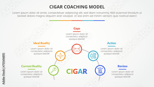 cigar coaching model infographic concept for slide presentation with outline circle on half circle line with 5 point list with flat style