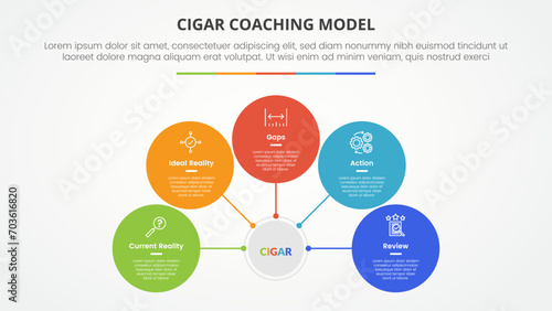 cigar coaching model infographic concept for slide presentation with circle network on center connection with line with 5 point list with flat style