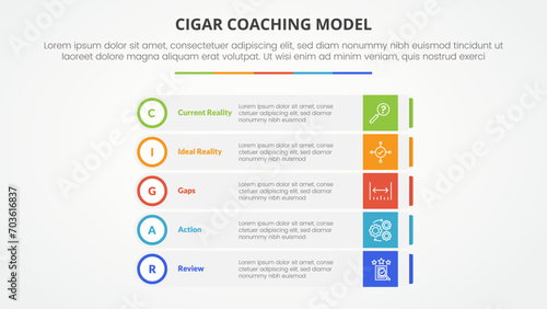 cigar coaching model infographic concept for slide presentation with rectangle box stack with outline circle badge with 5 point list with flat style