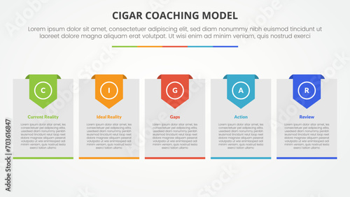 cigar coaching model infographic concept for slide presentation with big box with header badge with 5 point list with flat style photo