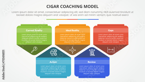 cigar coaching model infographic concept for slide presentation with creative pentagon shape up and down with 5 point list with flat style