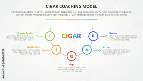 cigar coaching model infographic concept for slide presentation with half circle with outline circle on line with 5 point list with flat style