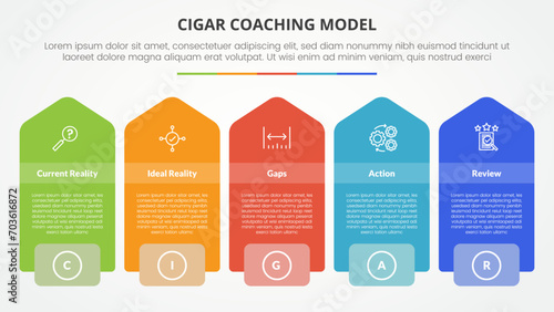 cigar coaching model infographic concept for slide presentation with rectangle box with vertical arrow shape with 5 point list with flat style