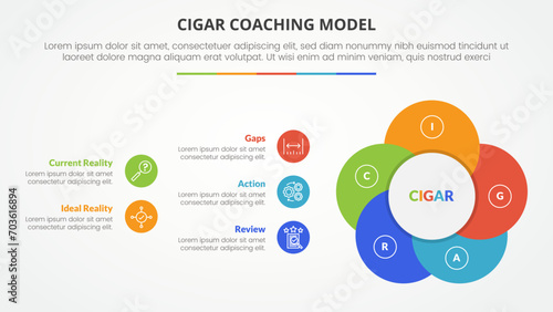 cigar coaching model infographic concept for slide presentation with creative circle flower shape with 5 point list with flat style