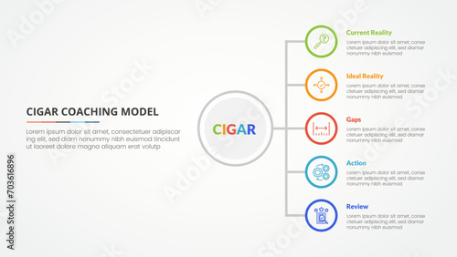 cigar coaching model infographic concept for slide presentation with vertical stack list on circle outline with 5 point list with flat style