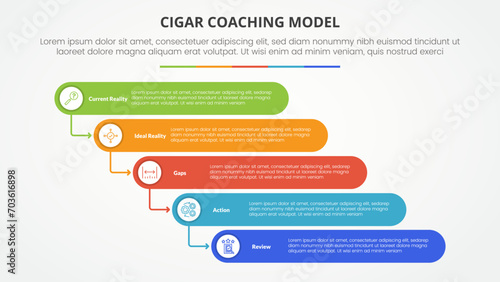 cigar coaching model infographic concept for slide presentation with round rectangle stack waterfall style with 5 point list with flat style