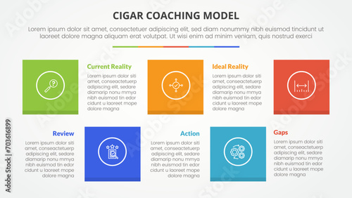 cigar coaching model infographic concept for slide presentation with square shape combination with 5 point list with flat style