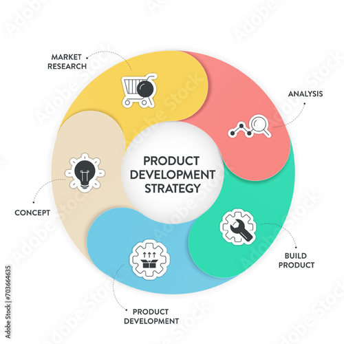 Product development strategy infographic diagram banner with icon vector for presentation has market research, analysis, build product, product development and concept. Market fit and profit concepts.