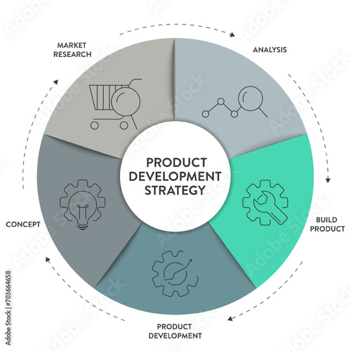 Product development strategy infographic diagram banner with icon vector for presentation has market research, analysis, build product, product development and concept. Market fit and profit concepts.