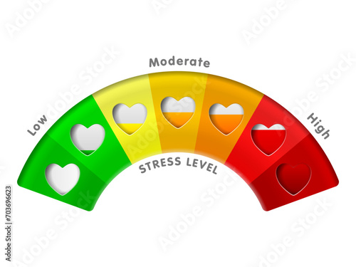 Stress meter