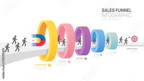Infographic Sales funnel diagram template for business. Modern  Timeline inbound step, digital marketing data, vector infographics.
