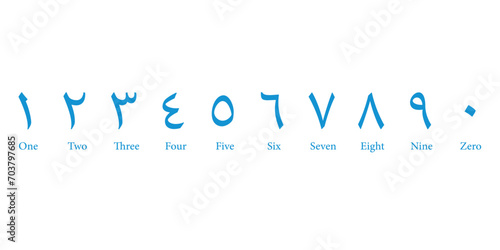Arab number. Eastern arabic numbers. Arabic numeral system. Resources for teachers and students.