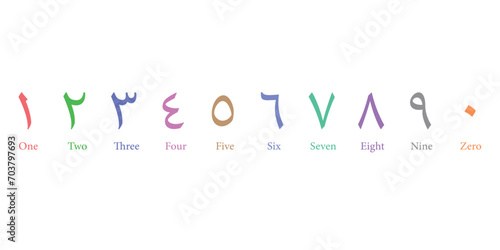 Arab number. Eastern arabic numbers. Arabic numeral system. Resources for teachers and students.