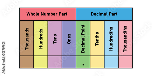 The hundredths decimal place chart with numbers. Whole number and decimal part. Scientific resources for teachers and students.