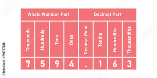 The hundredths decimal place chart with numbers. Whole number and decimal part. Scientific resources for teachers and students.