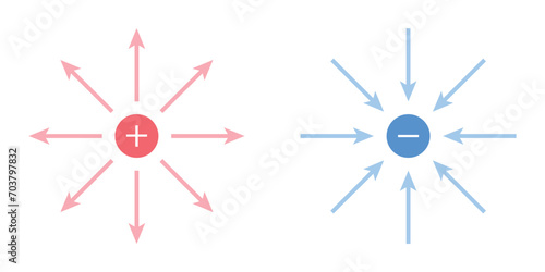 The electric field from an isolated positive and negative charge. Electric field lines. Scientific resources for teachers and students.