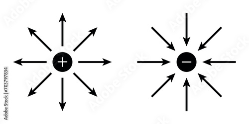 The electric field from an isolated positive and negative charge. Electric field lines. Scientific resources for teachers and students.