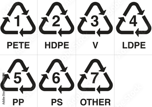 recycling symbols for plastic products | Recycle Bin Sign | Recycling Symbol