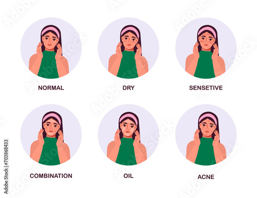 Skin types set. Medical infographics and educational materials. Normal, dry, sensetive, combination, oil and acne. Skincare procedures. Cartoon flat vector collection isolated on white background