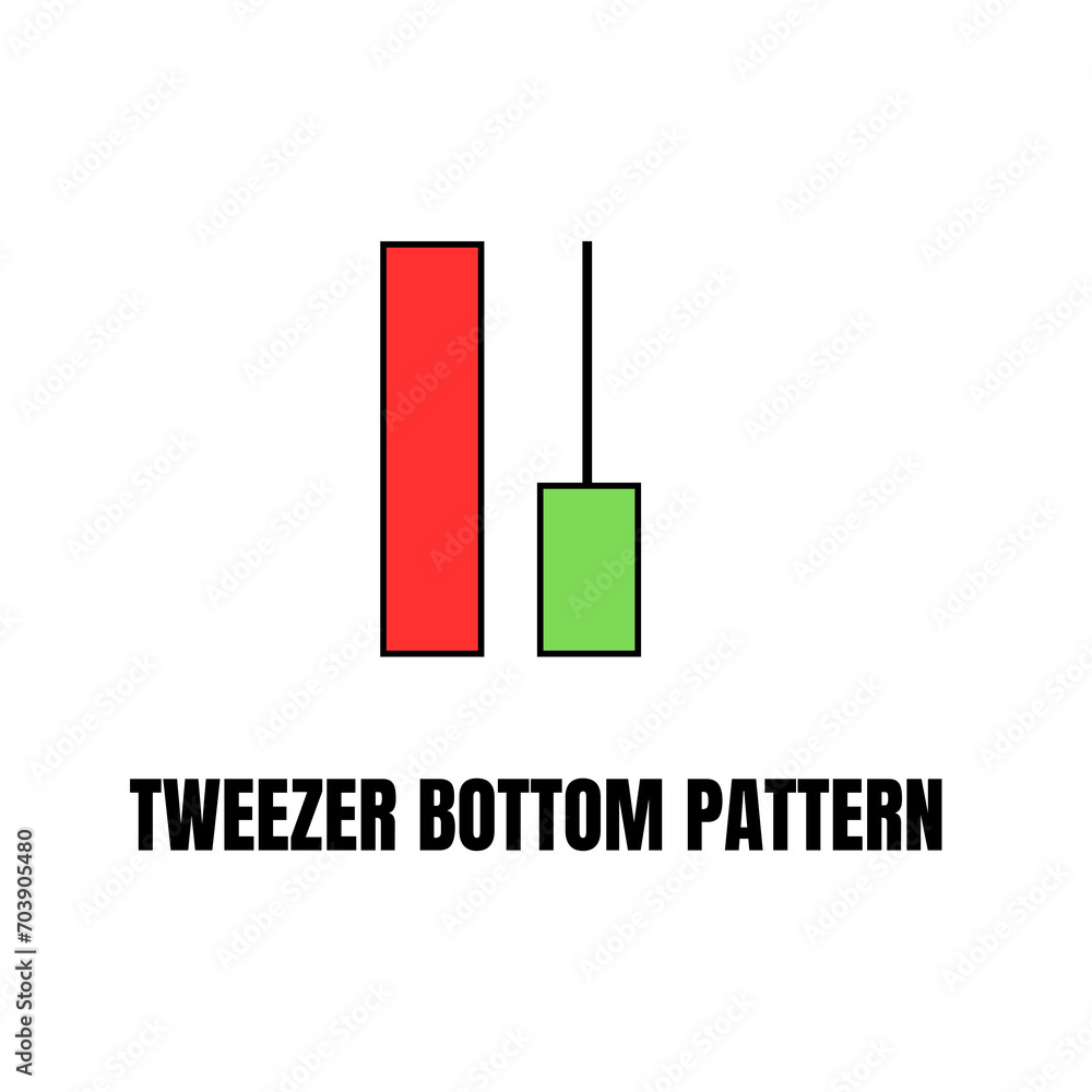 TWEEZER BOTTOM CHART PATTERN TWEEZER BOTTOM CHART PATTERN