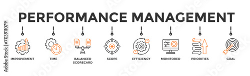 Performance management banner web icon vector illustration concept with icon of improvement, time, balanced scorecard, scope, efficiency, monitored, priorities and goal