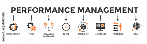 Performance management banner web icon vector illustration concept with icon of improvement, time, balanced scorecard, scope, efficiency, monitored, priorities and goal