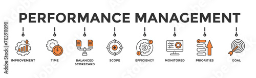 Performance management banner web icon vector illustration concept with icon of improvement, time, balanced scorecard, scope, efficiency, monitored, priorities and goal