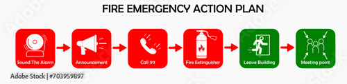 Fire Emergency Action Plan  Symbols for icon Safety Sign and label