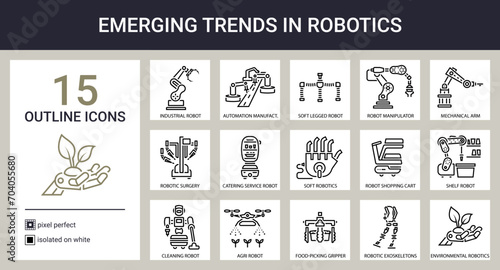 Robotics icon set in outline style