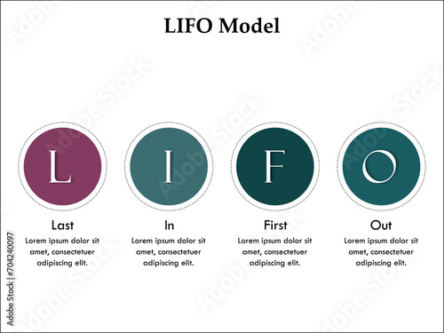 LIFO Concept - Last In First Out Queue model. Infographic template with icons