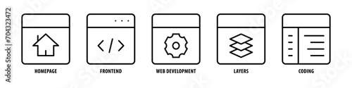 Coding, Layers, Web Development, Frontend, Homepage editable stroke outline icons set isolated on white background flat vector illustration.