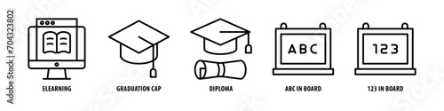 123 in board, ABC in board, Diploma, Graduation Cap, E-learning editable stroke outline icons set isolated on white background flat vector illustration.